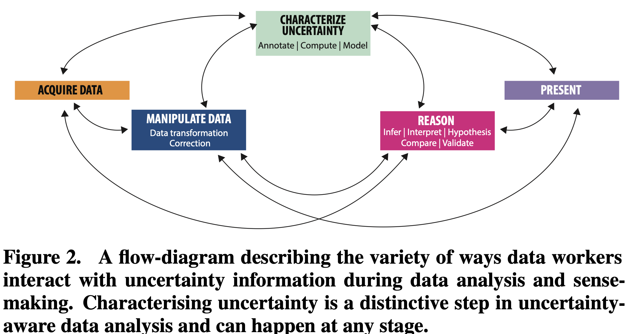 2017-characterizing-uncertainty.png